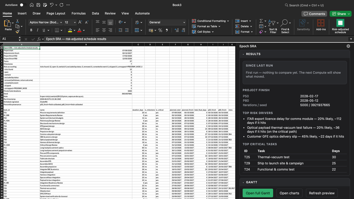 The ESRA_Results sheet beside the task pane showing project finish P50 and P80, top risk drivers, top critical tasks, and the since-last-run delta